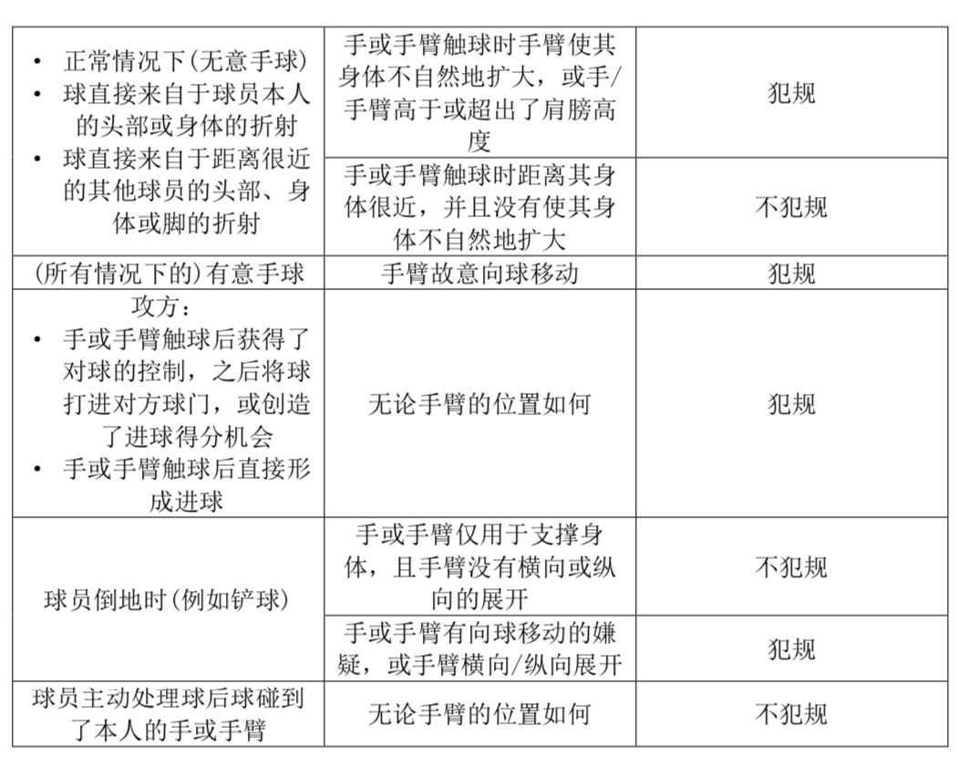爱游戏娱乐平台-关于【最新比赛规则介绍】罚分细节及犯规判定标准的信息